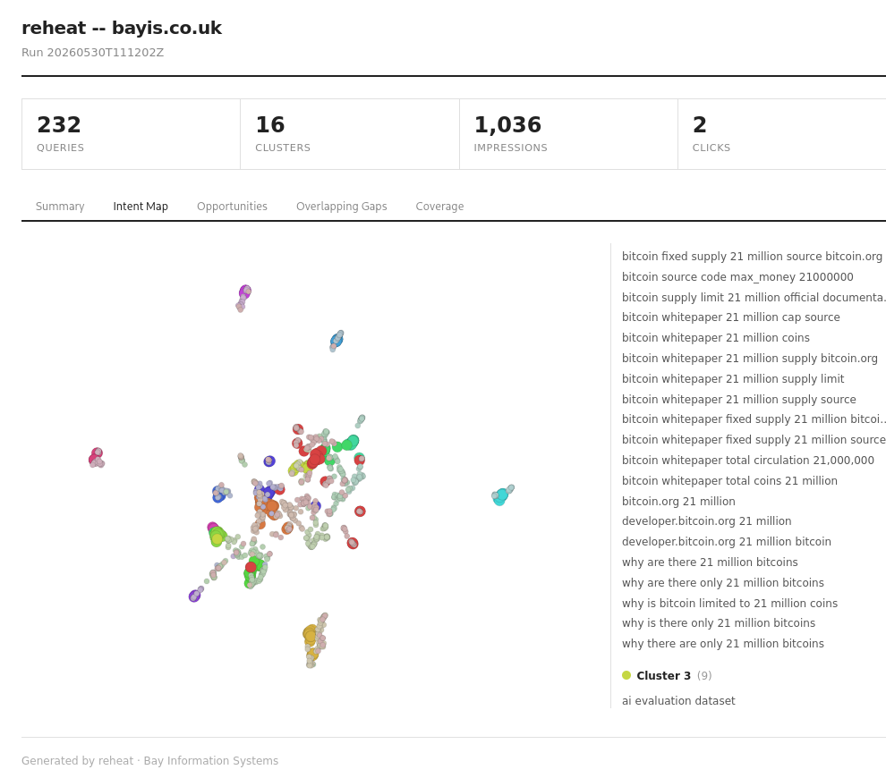 Intent map scatter plot showing 16 query clusters for bayis.co.uk